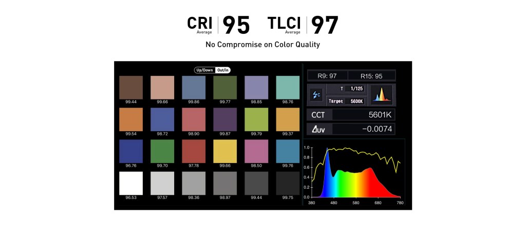 Nanlite Lito Lite 5C